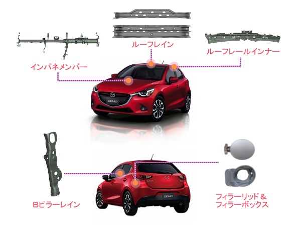 サムネイル
