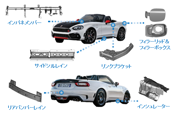 サムネイル